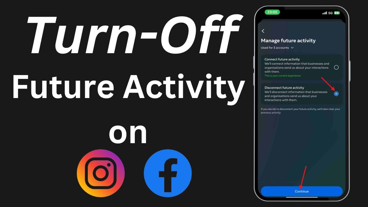 Future Activity on Facebook