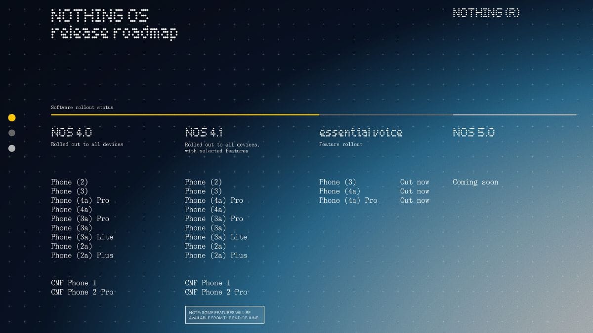 Nothing OS Update Roadmap